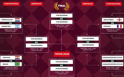 Definindas las llaves de los cuartos de final del mundial de Qatar 2022